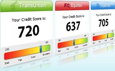 creditscore