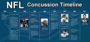 Millennial Magazine - nfl concussion timeline-crop