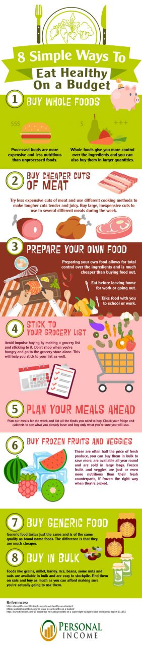 8 Simple Ways To Eat Healthy On A Budget regarding Eating Healthy On A Budget