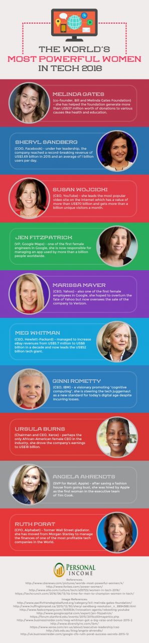 The World’s Most Powerful Women In Tech 2016