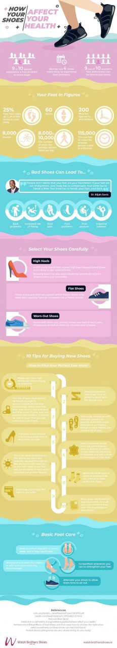 Millennial Magazine - crop-how-your-shoes-affect-your-health-infographic-walsh