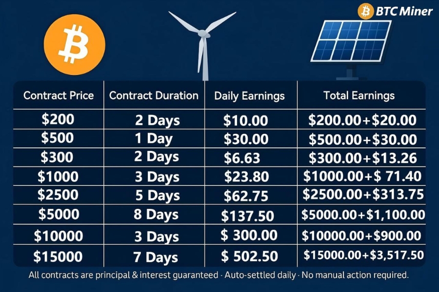 Millennial Magazine - Crypto - Easy Bitcoin Mining - BTC Miner's Powerful System 